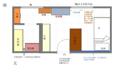 房間格局擺設